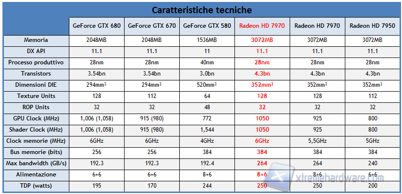 caratteristiche tecniche