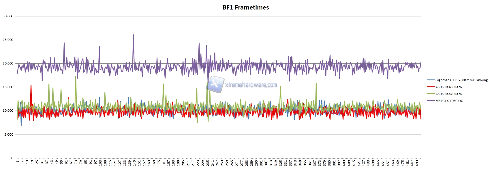 bf1 frametimes