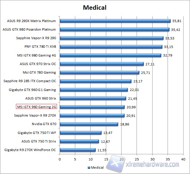 medical