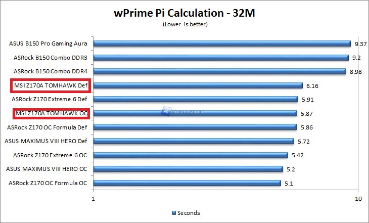wprime