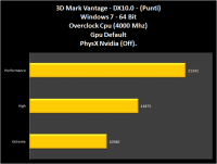 Grafico04-3dVantage-PhysX_Off