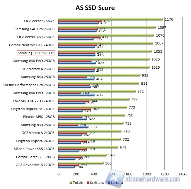 AS SSD score