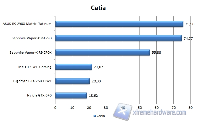 catia