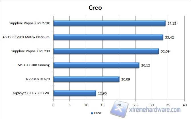 creo