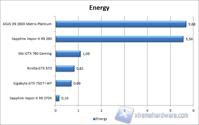 energy