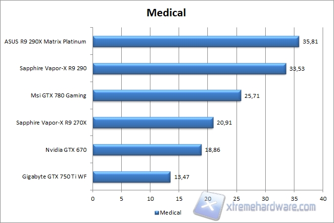 medical