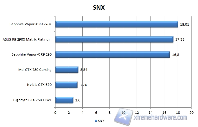 snx