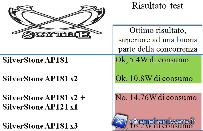risultati_test